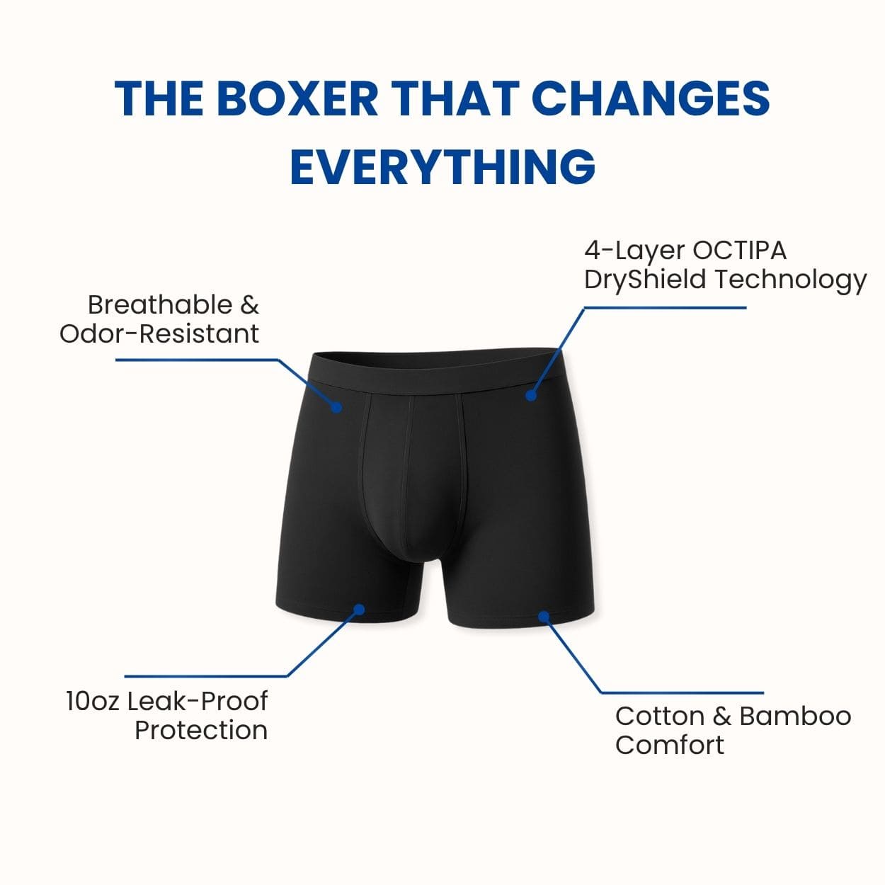 Octipa™ Herren Ultra-Absorbierende Inkontinenz Boxershorts