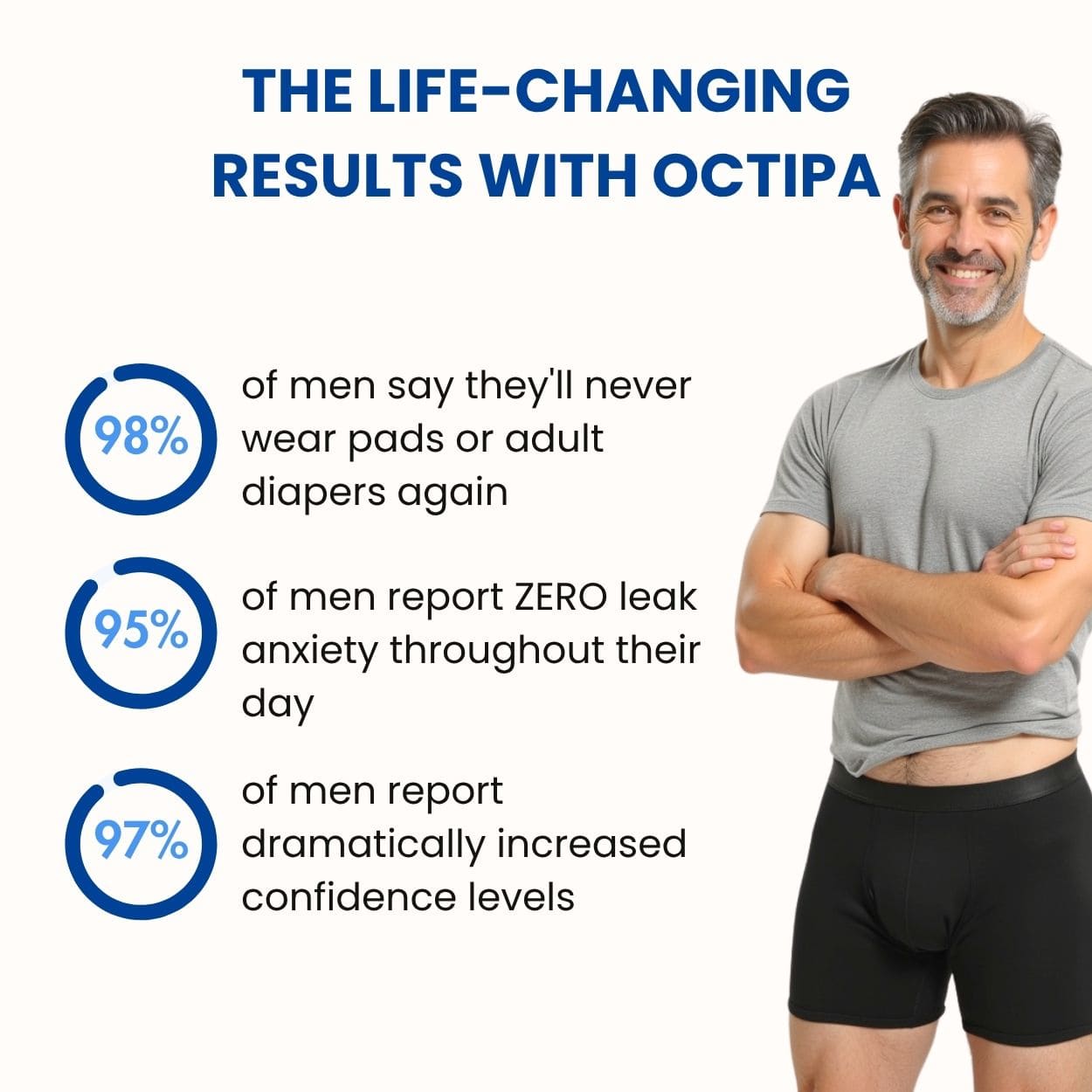 Octipa™ Herren Ultra-Absorbierende Inkontinenz Boxershorts
