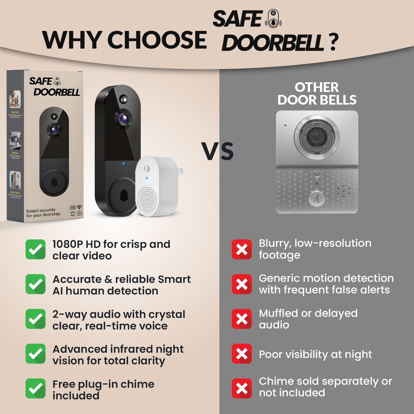 SafeDoorbell – Die intelligente Lösung zum Schutz Ihres Hauses